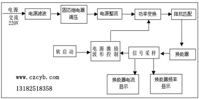 超聲波清洗機(jī)工作原理圖